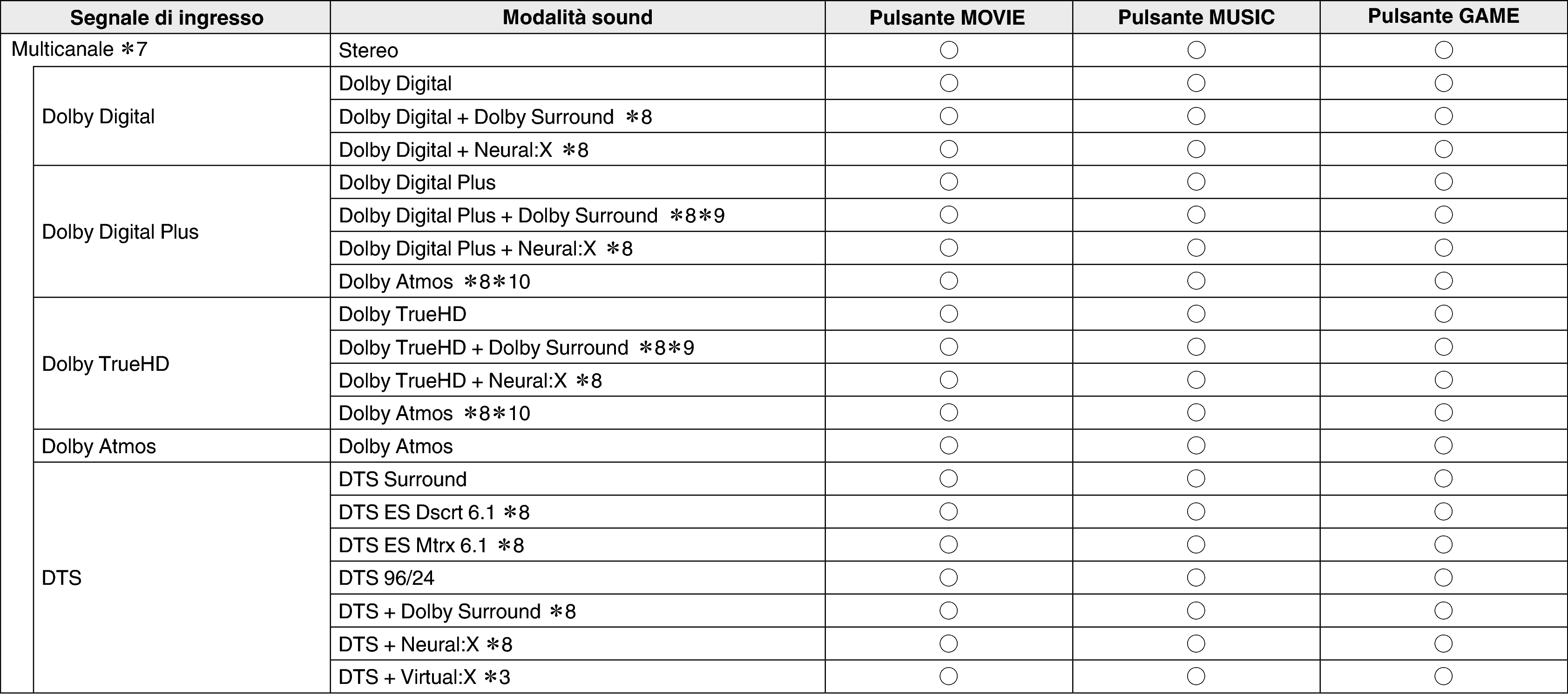 Pict Soundmode2 X45